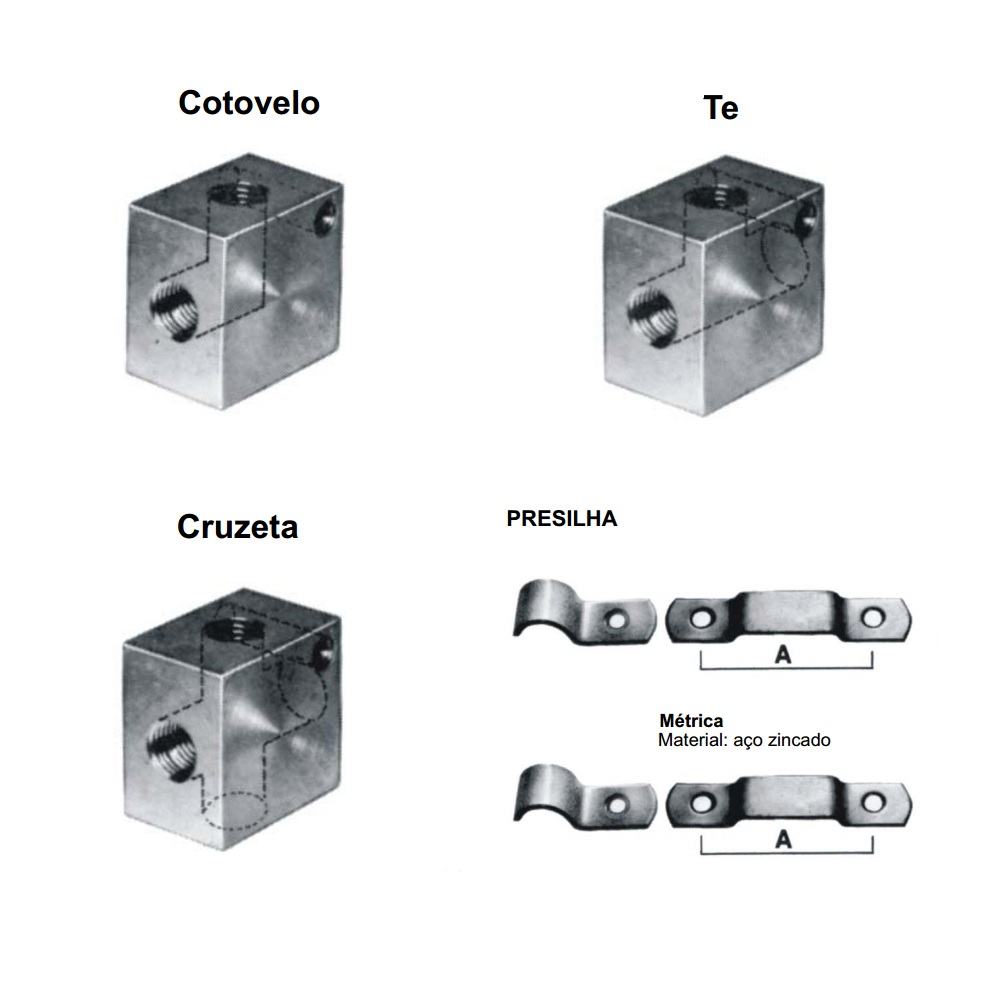 acessorios-de-fixacao