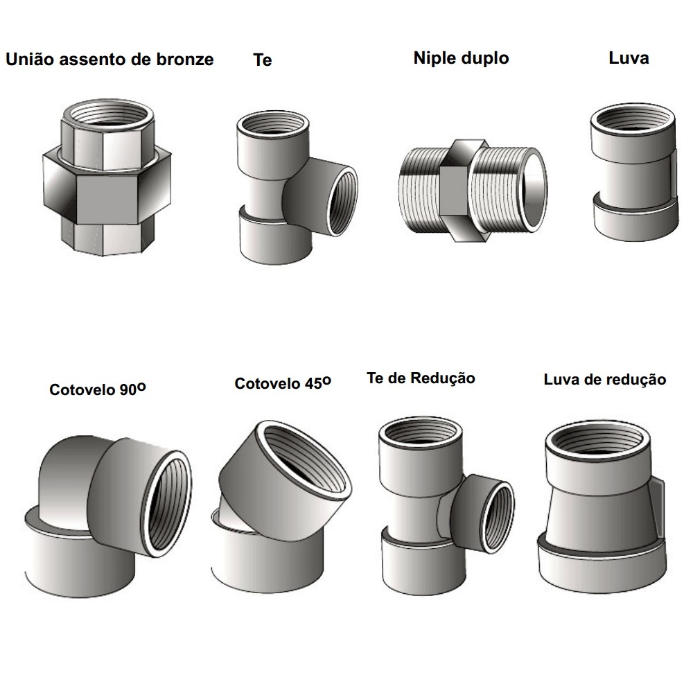 conexoes-de-aco-forjado