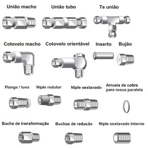 conexoes-de-latao