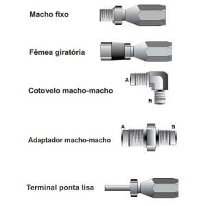 tubos-mangueiras-e-terminais